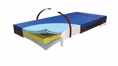 evAQ Pro II High Risk Mattress